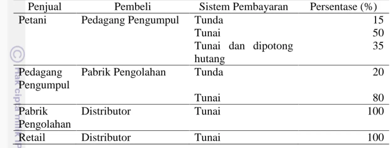 Tabel 19 Sistem pembayaran pada setiap lembaga pemasaran garam di Kabupaten  Sumenep tahun 2013 