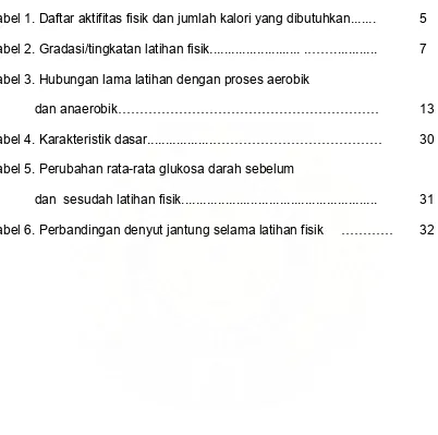 Tabel 1. Daftar aktifitas fisik dan jumlah kalori yang dibutuhkan.......  