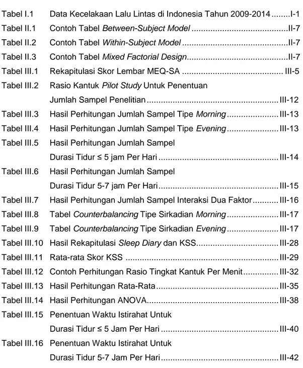 Tabel I.1   Data Kecelakaan Lalu Lintas di Indonesia Tahun 2009-2014 ........ I-1  Tabel II.1  Contoh Tabel Between-Subject Model ........................................