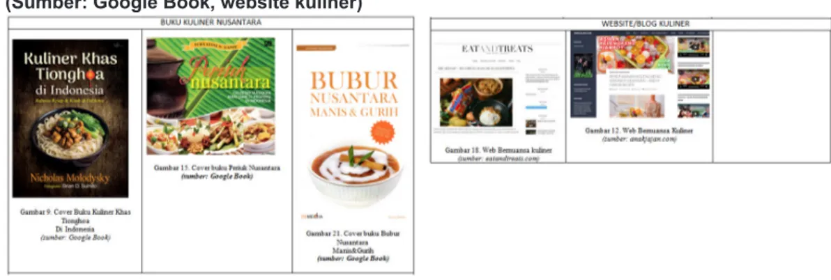 Tabel 2. Analisis Elemen Visual Pada Buku dan Web bertema kuliner. 