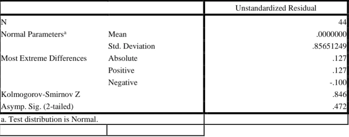 Tabel 2. One-Sample Kolmogorov-Smirnov Test 