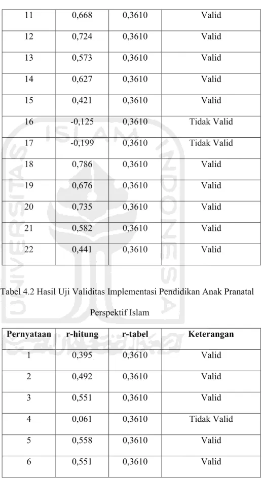 Tabel 4.2 Hasil Uji Validitas Implementasi Pendidikan Anak Pranatal  Perspektif Islam