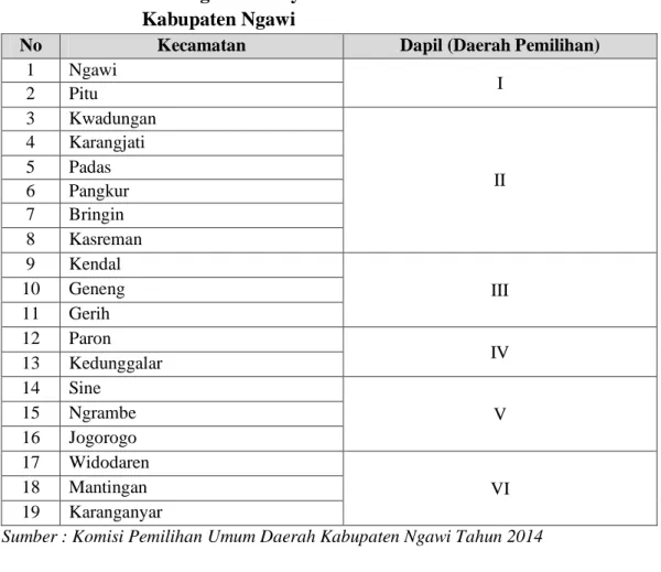Gambar 1.1  Jumlah Dapil Per Kecamatan Kabupaten Ngawi Pemilu Tahun 2014 2 6 2 2 3 3 01234567