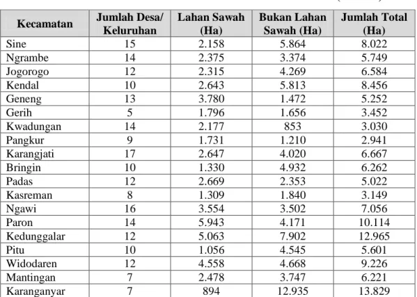 Tabel 1.2  Luas Lahan Sawah Dan Bukan Lahan Sawah (Hektar) 