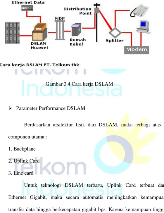 Gambar 3.4 Cara kerja DSLAM 