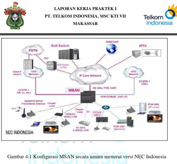 Gambar 4.1 Konfigurasi MSAN secara umum menurut versi NEC Indonesia 