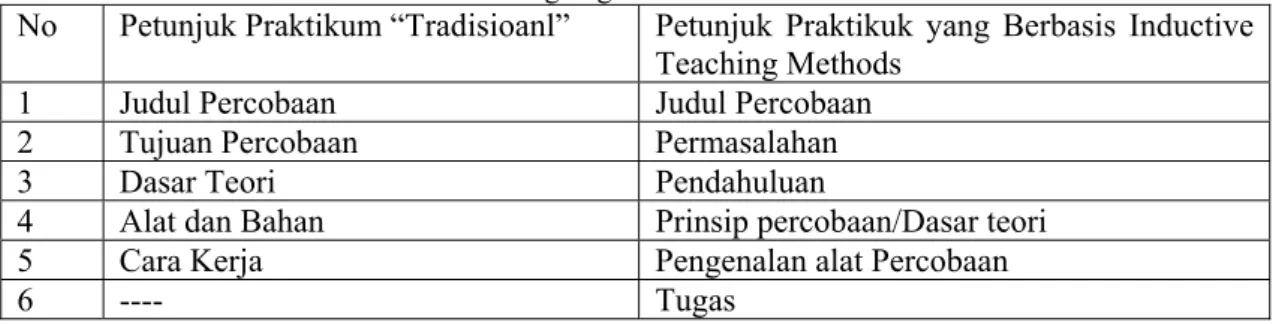 Tabel 4. Menyajikan perbedaan format petunjuk praktikum “tradisioanl” dan format petunjuk  praktikum yang digunakan pada penelitian
