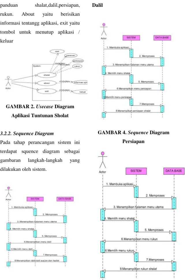 GAMBAR 2. Usecase Diagram  Aplikasi Tuntunan Sholat 