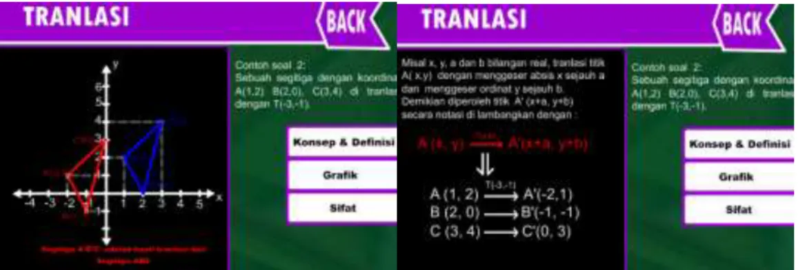 Gambar 1. Translasi 