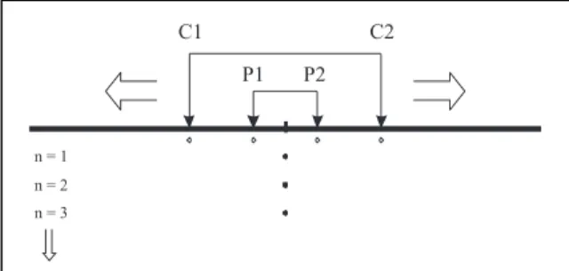 Gambar  3.  Teknik  pengukuran  dengan  konfigurasi  Schlumberger (Kearey drr., 2002).C1P1P2 C2n  =  1n  =  2n  =  3  1224aaKp     I Vaap 42