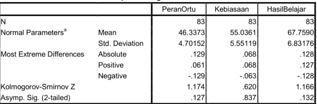 Tabel 4 Hasil Uji Homogenitas Data 