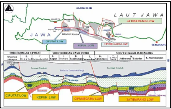Gambar 2. Peta penampang Barat – Timur Cekungan Jawa Barat (Martodjoyo,  1989) 