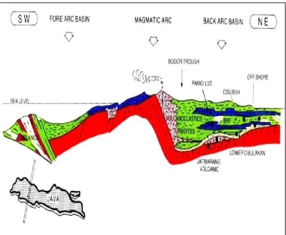 Gambar 5. Penampang tektonik Cekungan Jawa Barat Utara (Hareira. I, 1991) 