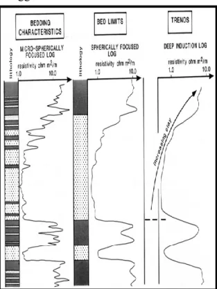 Gambar 14. Kontras karakteristik resolusi lapisan dari alat resistivitas dan  aplikasi geologinya