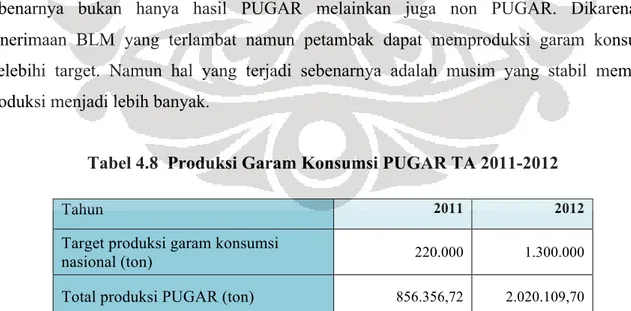 Tabel 4.8  Produksi Garam Konsumsi PUGAR TA 2011-2012 
