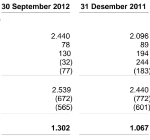 Tabel berikut ini menyajikan perubahan liabilitas manfaat pensiun MPS dan MPP untuk periode  sembilan bulan yang berakhir 30 September 2012 dan untuk tahun yang berakhir 31 Desember  2011: 