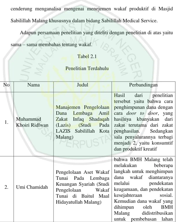 Tabel 2.1  Penelitian Terdahulu 