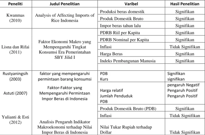 Tabel 4.2 Kesimpulan Hasil Penelitian 
