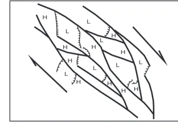 Gambar 4a. Peta sketsa yang menunjukkan pengangkatan pada blok baji  sesar karena gerakan konvergen sesar mendatar menganan  (I), serta blok baji sesar yang bergerak turun karena gerakan  sesar  mendatar  menganan  yang  divergen  (II)  (Crowel,  1974).