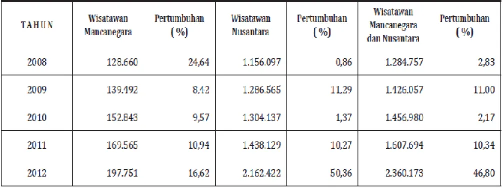 Tabel 1.2 Data Pendapatan Asli Daerah 