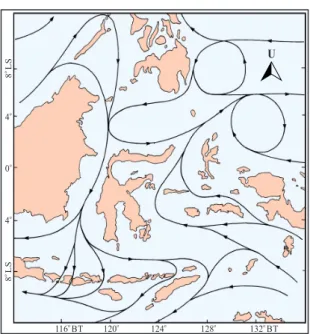 Gambar 5. Pola aliran arus dengan  salinitas tinggi  di atas ambang antara Laut Sulawesi dan Samudra  Pasifik bergerak menuju daerah dengan salinitas  ren-dah di Samudra Hindia (Gordon dan Susanto, 2001).