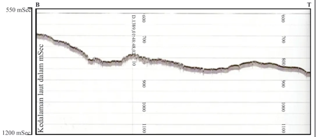 Gambar 2. Contoh rekaman Reson 420DS lintasan SPRM-019 memperlihatkan morfologi bergelombang yang  ditempati oleh sedimen fraksi kasar hingga batuan keras