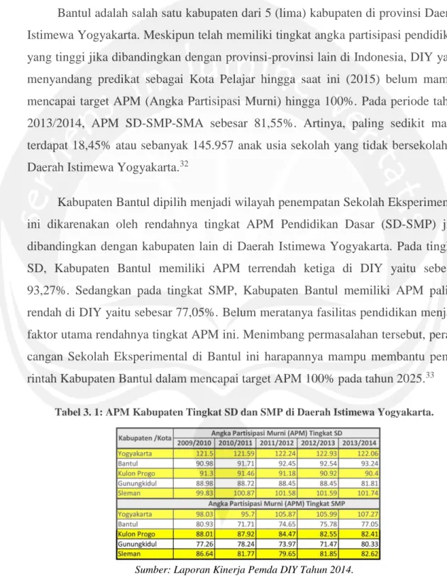 Tabel 3. 1: APM Kabupaten Tingkat SD dan SMP di Daerah Istimewa Yogyakarta. 