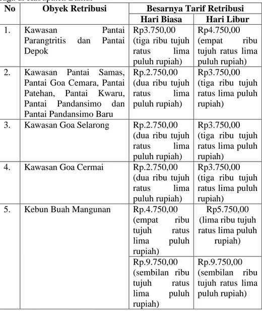 Tabel  3.  struktur  dan  besaran  tarif  retribusi  tempat  rekreasi  dan  olah  raga di Kabupaten Bantul 