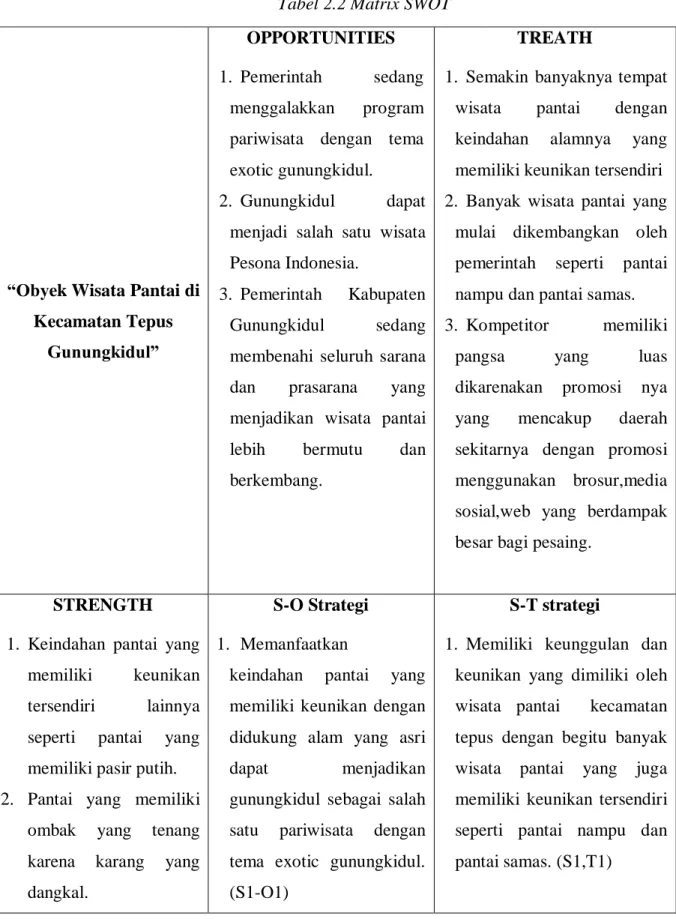 Tabel 2.2 Matrix SWOT 