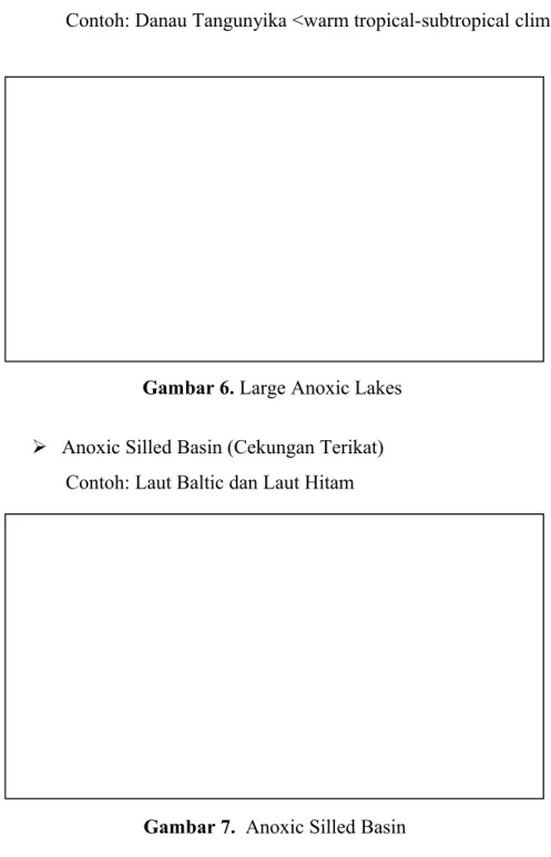 Gambar 6. Large Anoxic Lakes 