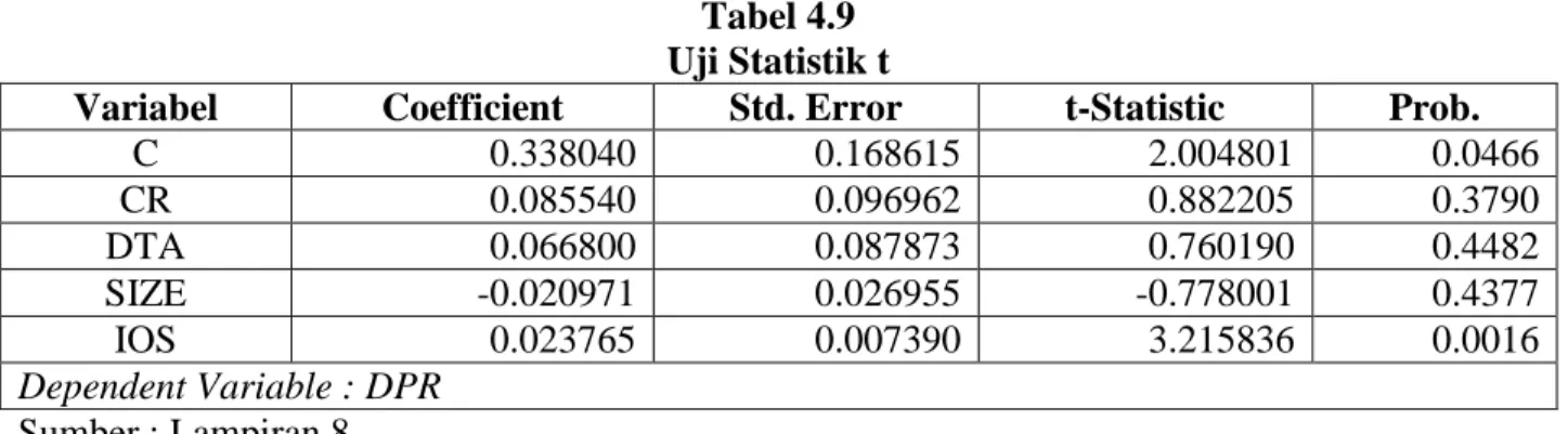 Tabel 4.9  Uji Statistik t 