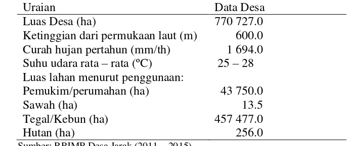 Tabel 1 Kondisi geografis dan penggunaan lahan Desa Jarak 