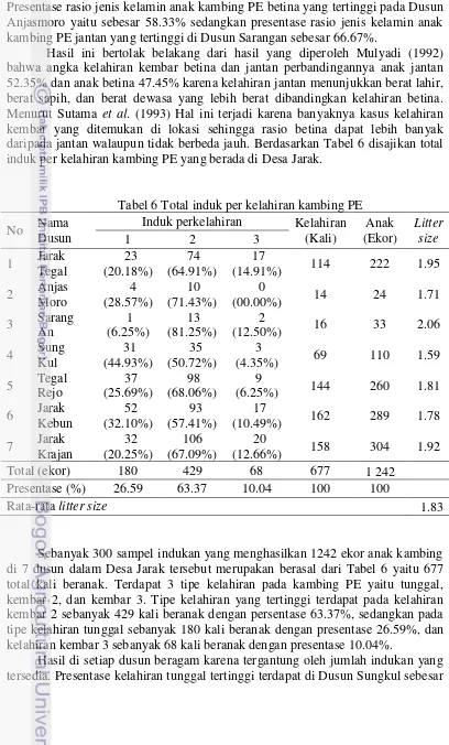 Tabel 6 Total induk per kelahiran kambing PE 