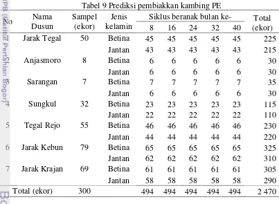 Tabel 9 Prediksi pembiakkan kambing PE 