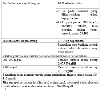 Tabel 1. Penggunaan Insulin Pada Pasien Diabetes Mellitus 