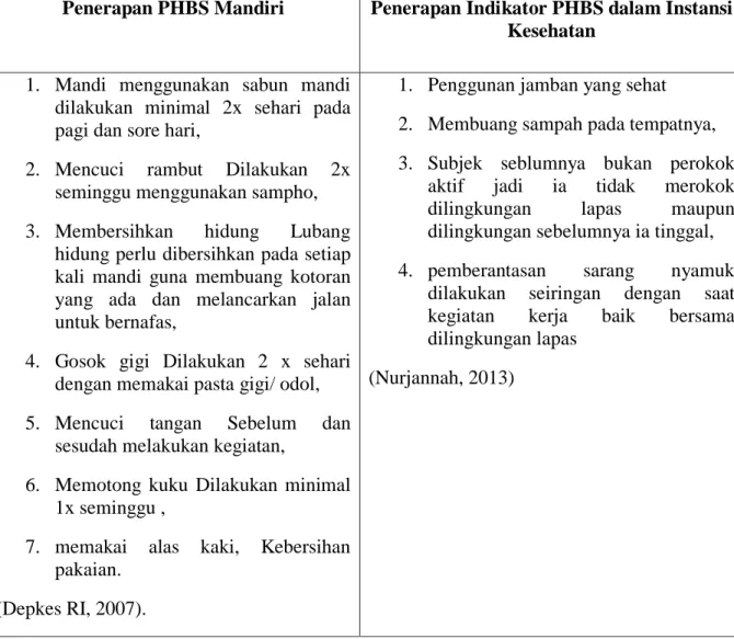 Tabel 4.3.Penerapan PHBS Pada Subjek 1 