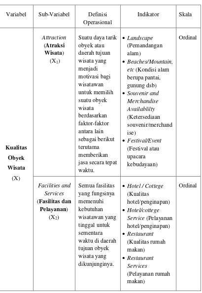 Tabel 3.1 Variabel Penelitian dan Indikator 