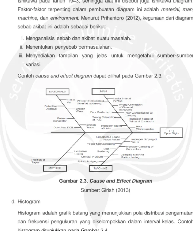 Gambar 2.3. Cause and Effect Diagram  Sumber: Girish (2013) 