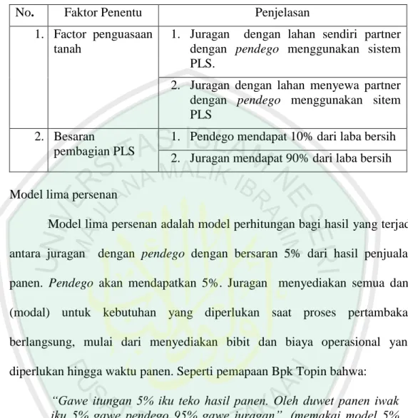 Tabel 4.5  Model 10% 