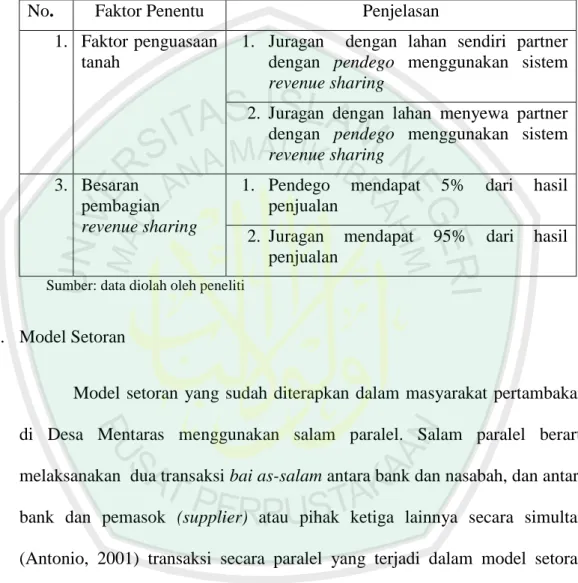 Tabel 4.6  Model 5% 