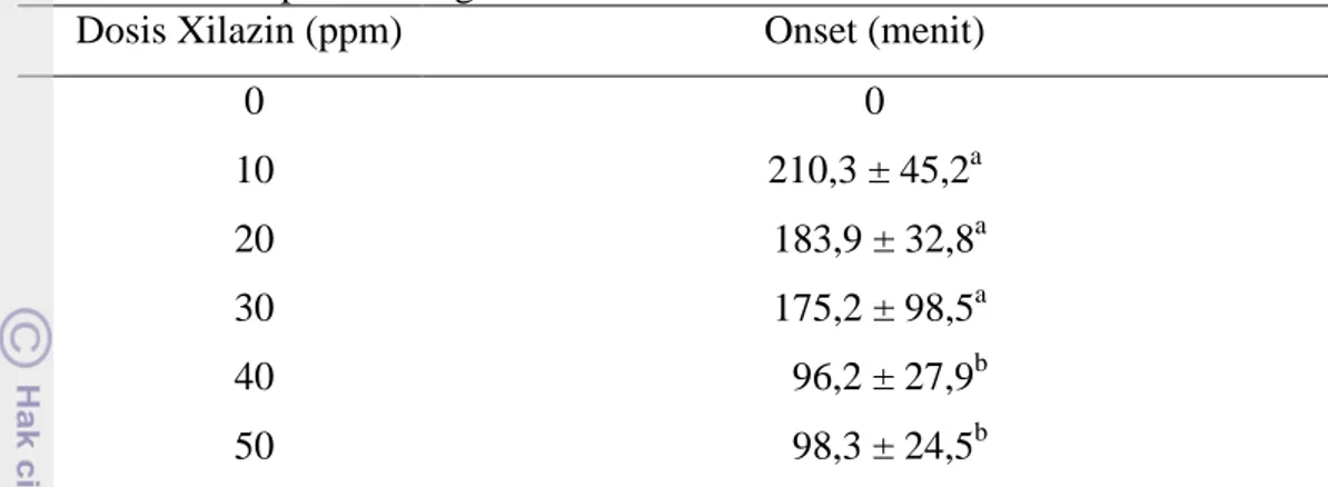 Tabel 1  Rataan onset anastesi pada ikan patin yang direndam pada media dengan  xilazin pada berbagai dosis 