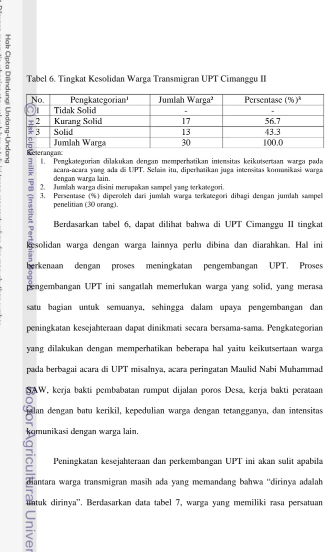 Tabel 6. Tingkat Kesolidan Warga Transmigran UPT Cimanggu II 