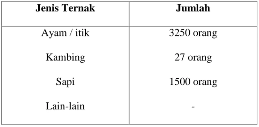 Tabel 6. Kepemilikan Ternak