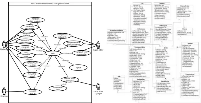 Gambar 2 Activity Diagram Mengelola Order  3.  Class Diagram 