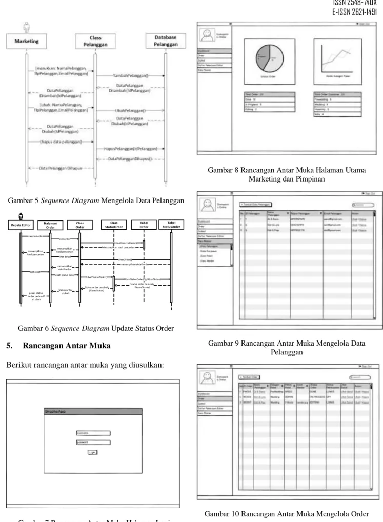 Gambar 5 Sequence Diagram Mengelola Data Pelanggan 
