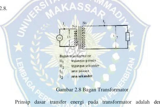 Gambar 2.8 Bagan Transformator 