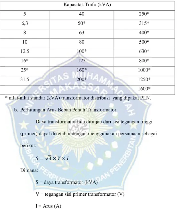 Tabel 2.1 Nilai Daya Pengenal Transformator Distribusi  Kapasitas Trafo (kVA) 
