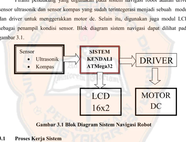 Gambar 3.1 Blok Diagram Sistem Navigasi Robot 3.1 Proses Kerja Sistem