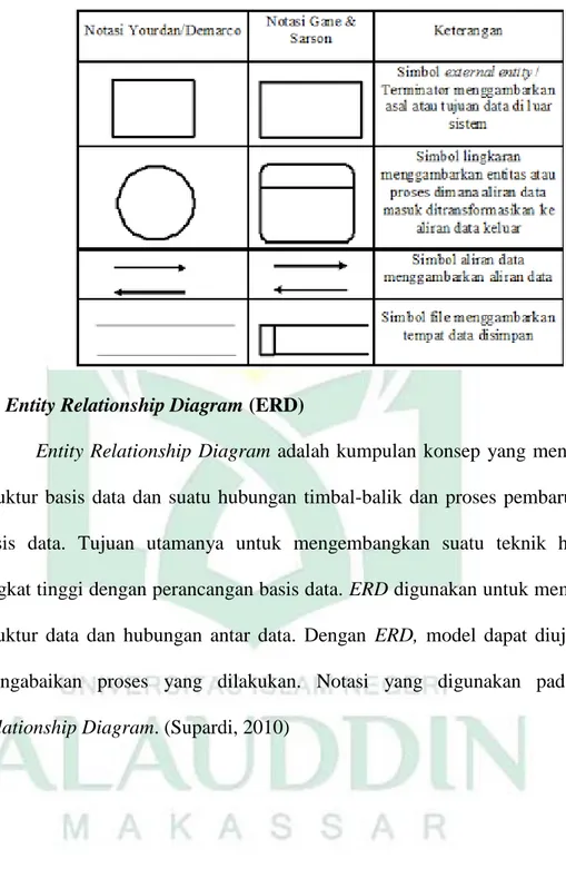 Tabel II.2. Simbol DFD (Kendall dan Kendall, 2003) 