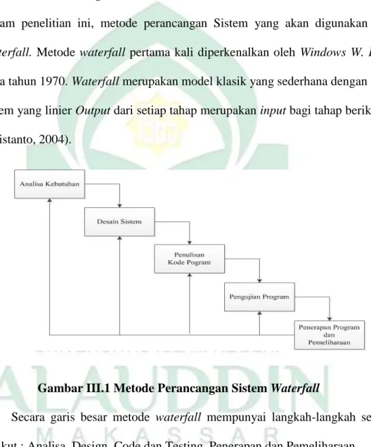 Gambar III.1 Metode Perancangan Sistem Waterfall 